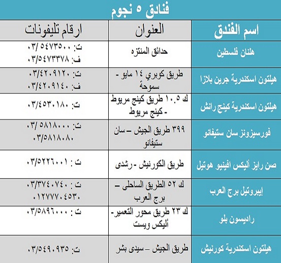 تقييمات الفنادق