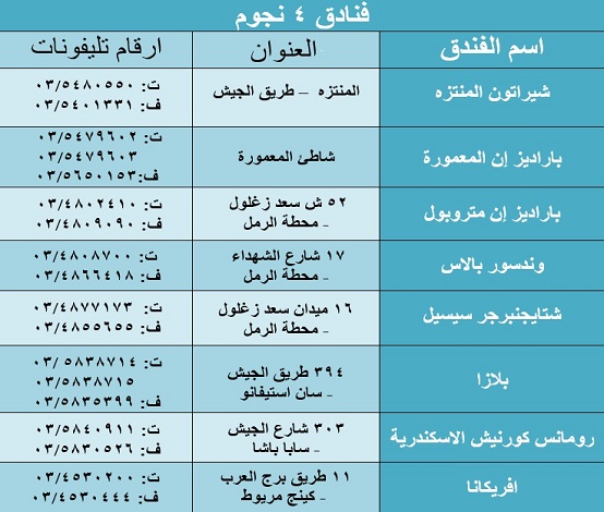 تقييمات الفنادق