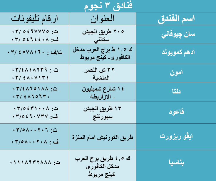 تقييمات الفنادق