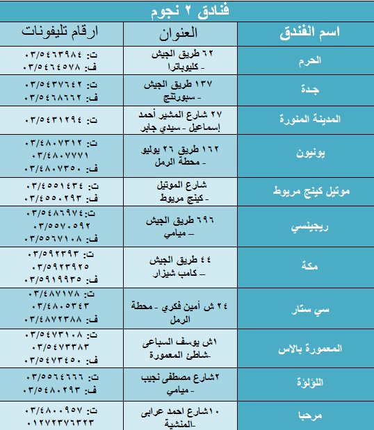 تقييمات الفنادق