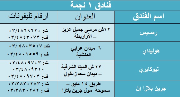 تقييمات الفنادق