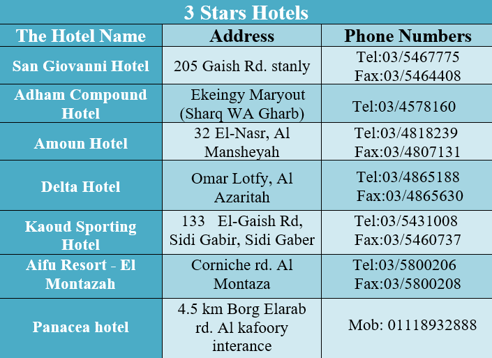 Hotel reviews in Alexandria