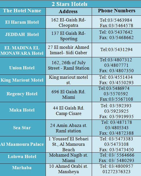 Hotel reviews in Alexandria