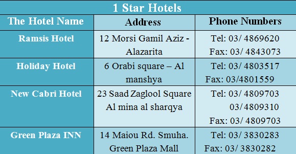 Hotel reviews in Alexandria