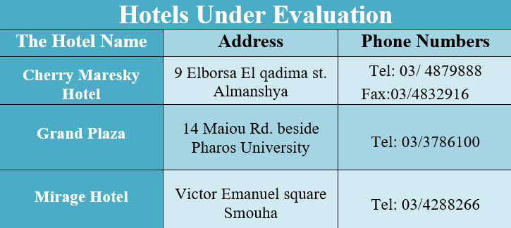 Hotel reviews in Alexandria