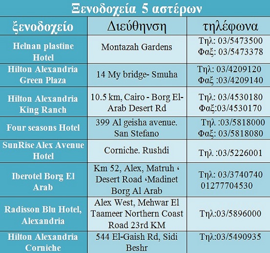 Κριτικές ξενοδοχείων στην Αλεξάνδρεια