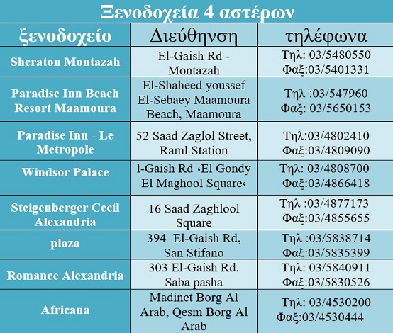 Κριτικές ξενοδοχείων στην Αλεξάνδρεια