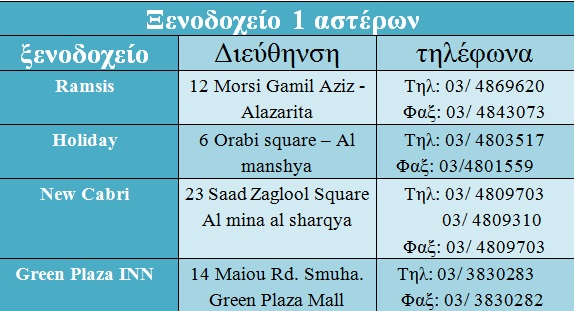 Κριτικές ξενοδοχείων στην Αλεξάνδρεια